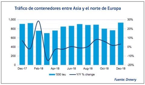 trafico-contenedores-asia-europa