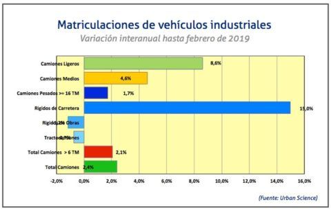 variacion-industriales-febrero-2019