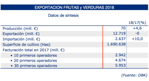 exportacion-frutas-y-verduras-2018