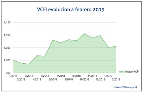 vcfi-febrero-2019