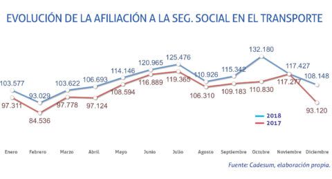 afiliacion-ss-en-transporte-2018