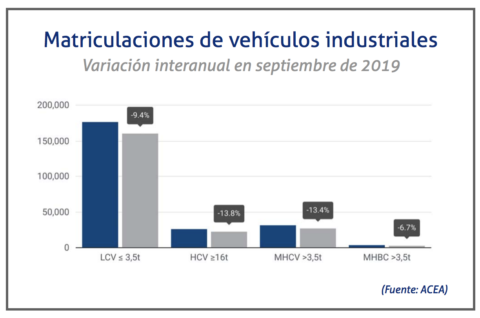 matriculaciones-industriales-europa-septiembre-2019