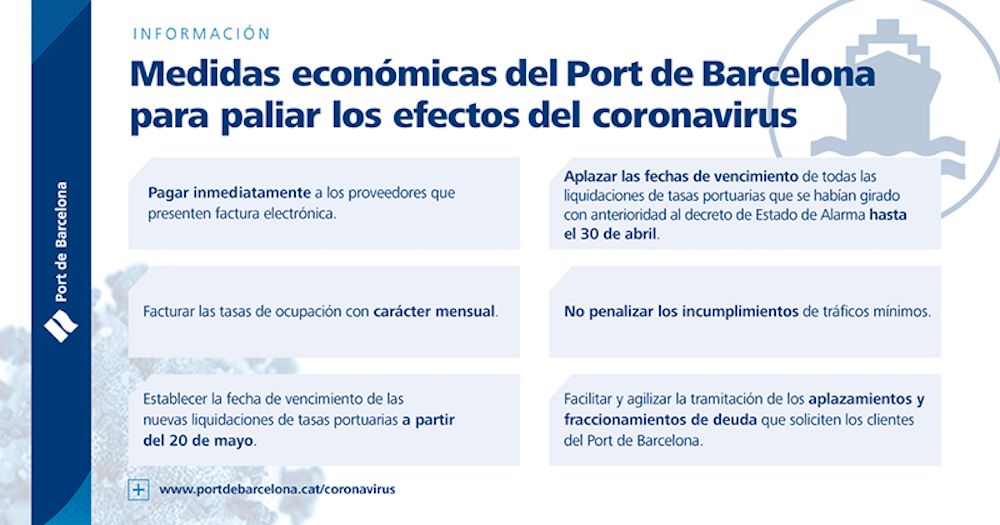 Medidas economicas puerto de Barcelona covid-19
