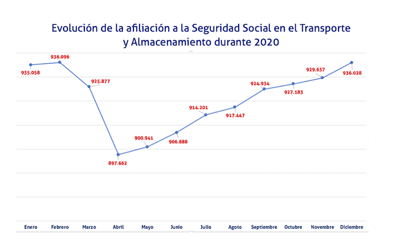 grafico evolucion afiliacion 2020
