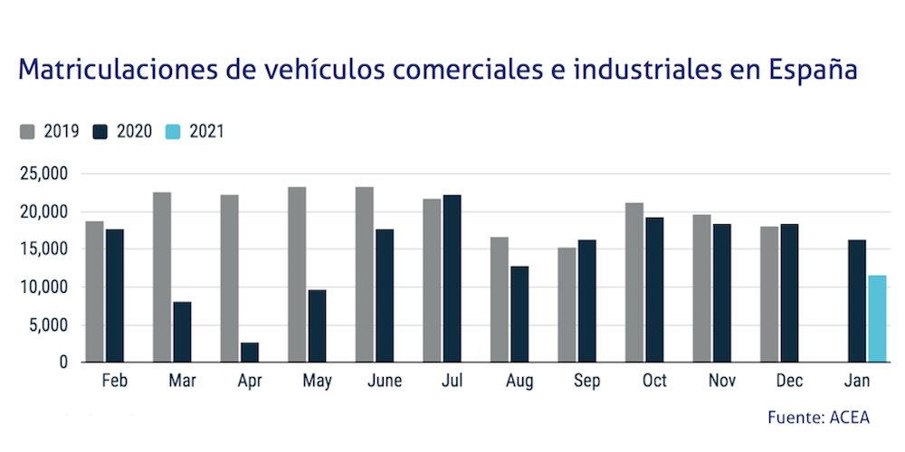 cuadro matriculaciones europeas acea enero 2021