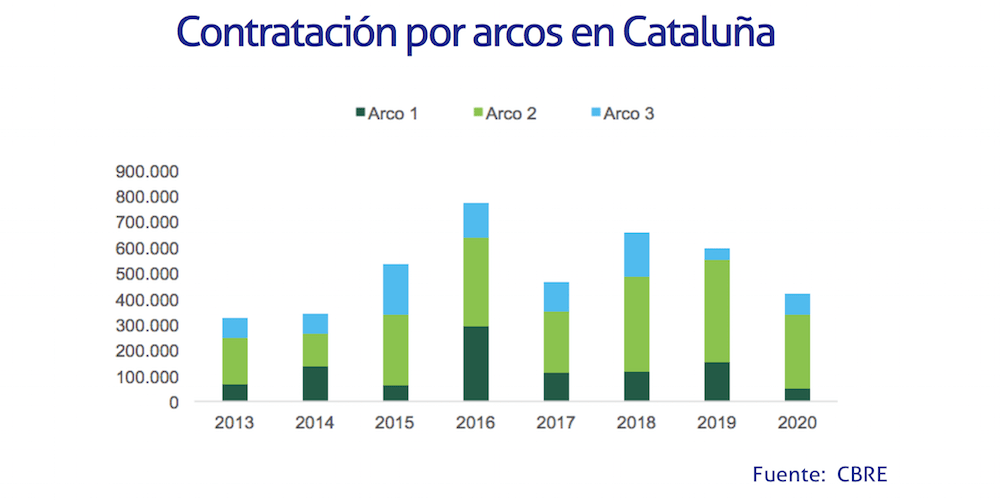 cuadro contratacion logistica Cataluna 2020