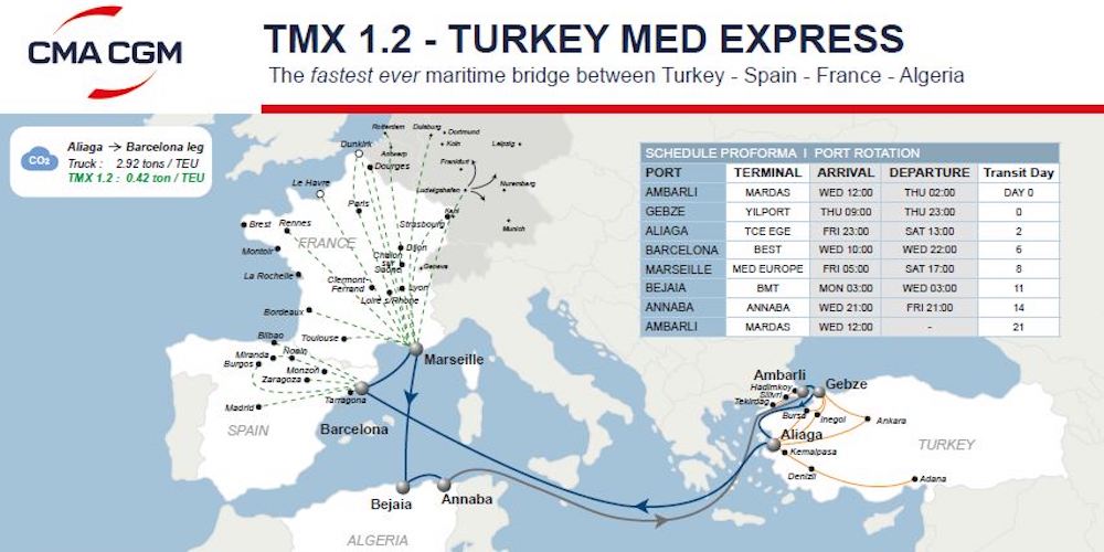 TMX Turquia Med Express