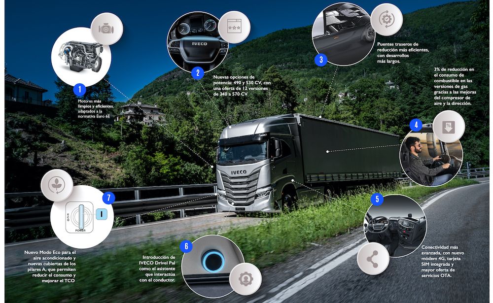 Iveco S-Way mejoras