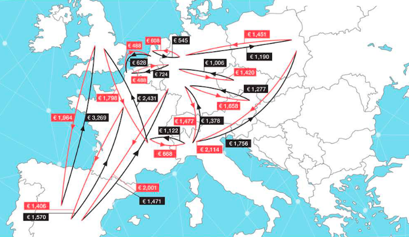 mapa precios transporte europa tercer trimestre 2022