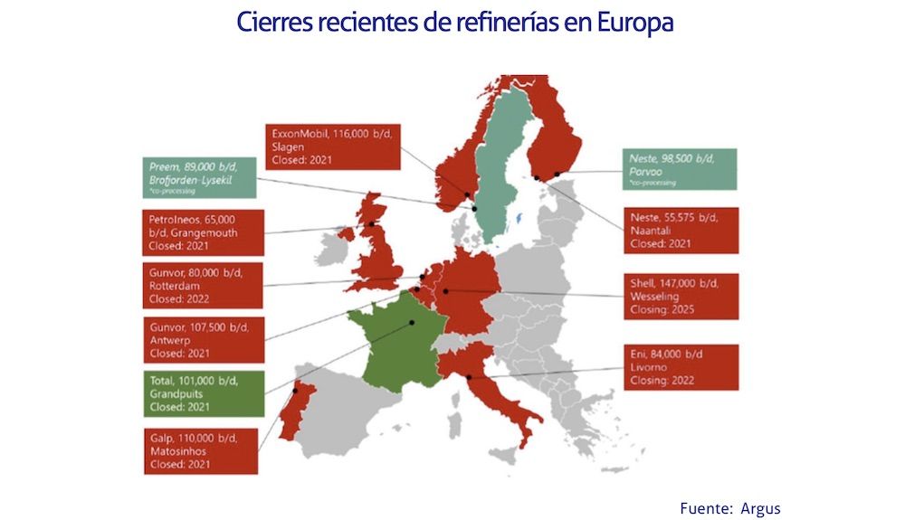 cierres recientes refinerias