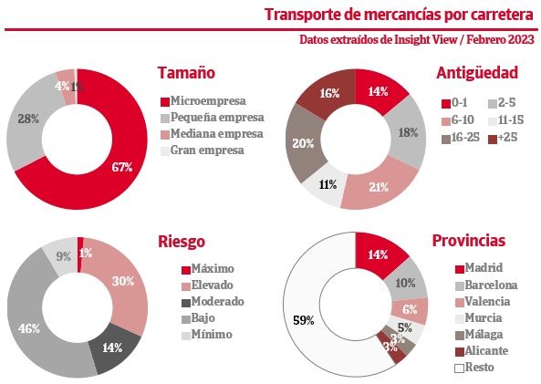 grafico impagos transporte enero 2023