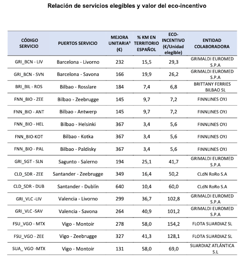 tabla navieras econincentivos marzo 2023