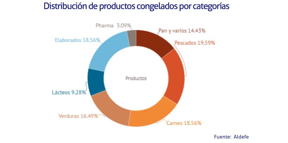Aldefe productos categorias