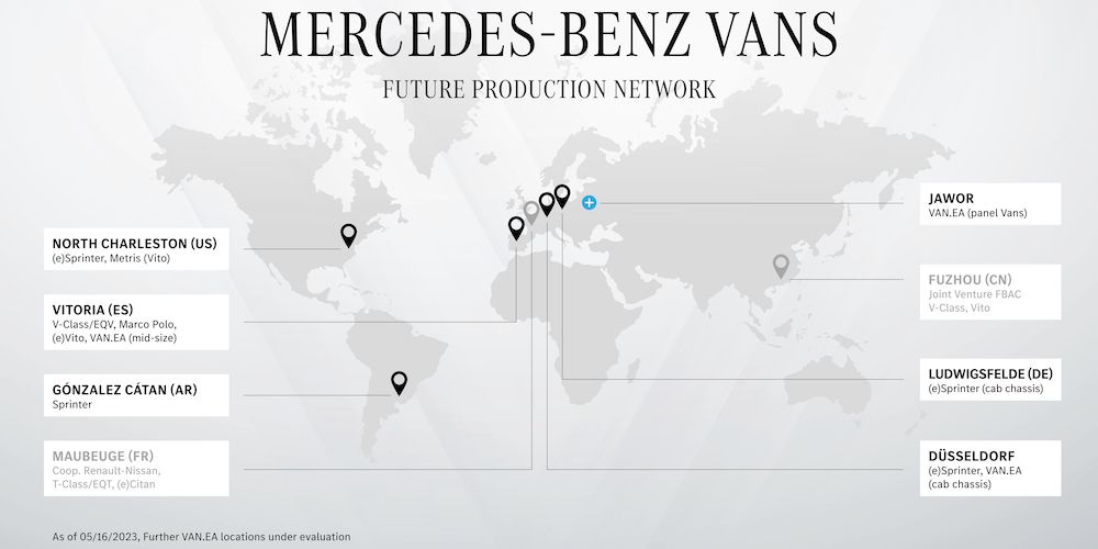 Red de produccion Mercedes Vans