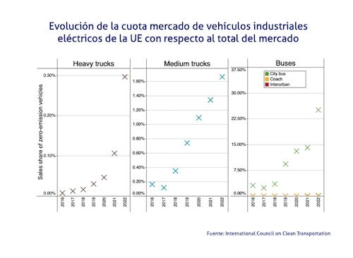 grafico mercado industriales electricos UE cuota