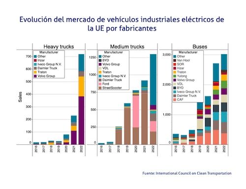 grafico mercado industriales electricos UE por fabricantes