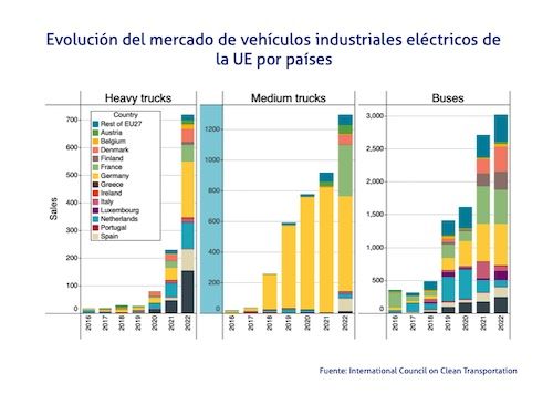 grafico mercado industriales electricos UE por paises