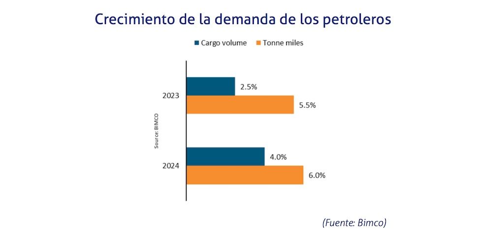 mercado petroleros 2023